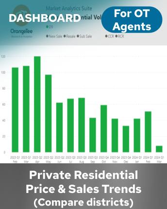 Private Residential Price and Sales Trends (Compare districts)